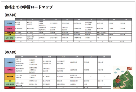 合格までの学習ロードマップ